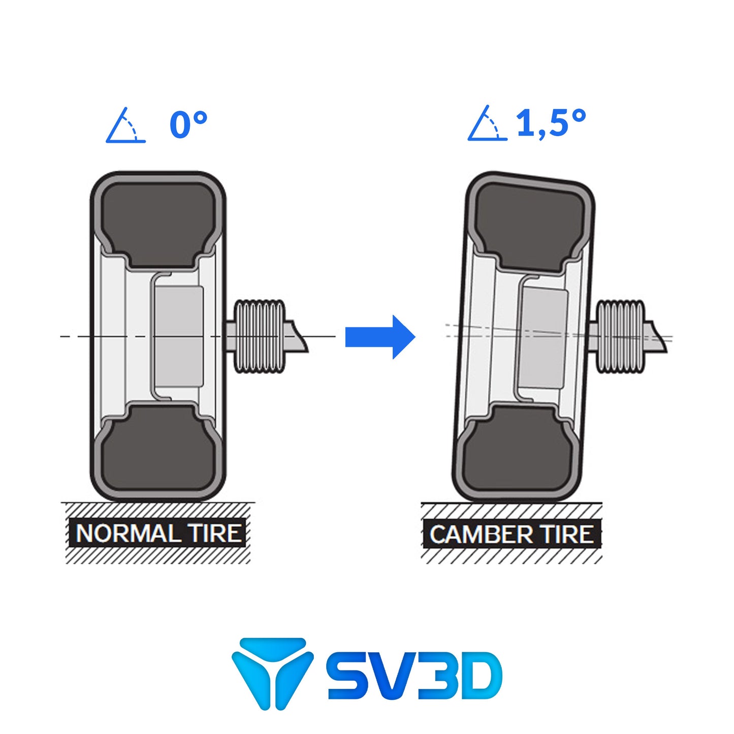 iastre Camber 1.5° posteriori in alluminio per Fiat Abarth 500 595 695, regolazione campanatura assetto ruote auto tuning racing